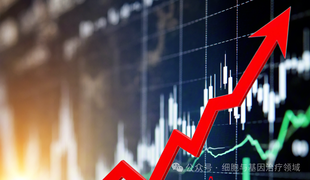 股价单日暴涨788%！AAV基因疗法抗衰研究取得突破