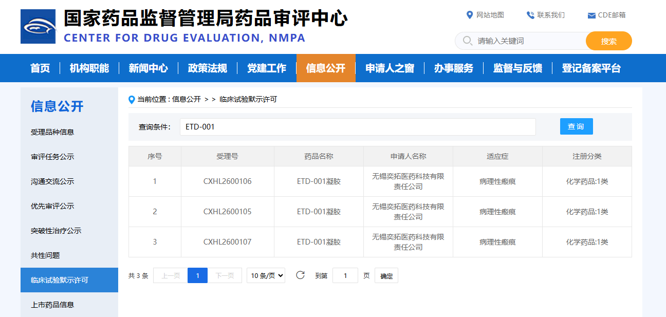 中洪博元赋能奕拓医药，ETD-001凝胶完成临床I期首例给药，瘢痕治疗创新药再启新程