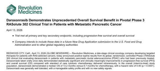 死亡风险降60%！胰腺癌新药III期碾压化疗，生存期翻倍